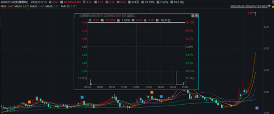 上交所出手！两只“商业航天”概念股，被监管警示
