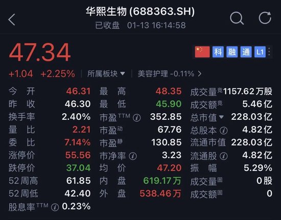 一天17笔大宗交易	，华熙生物二股东连续减持