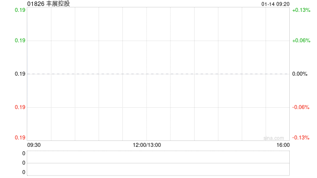 丰展控股于1月14日上午起复牌