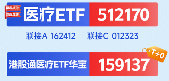 AI医疗涨势如虹！阿里健康暴拉10%，港股通医疗ETF(159137)冲击3%！美年健康4连板，A股最大医疗ETF阶段新高