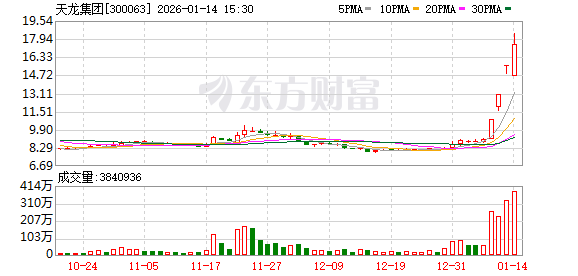 TMT赛道新老交锋！当新“易中天	”站上风口 旧主还能夺回王座吗？
