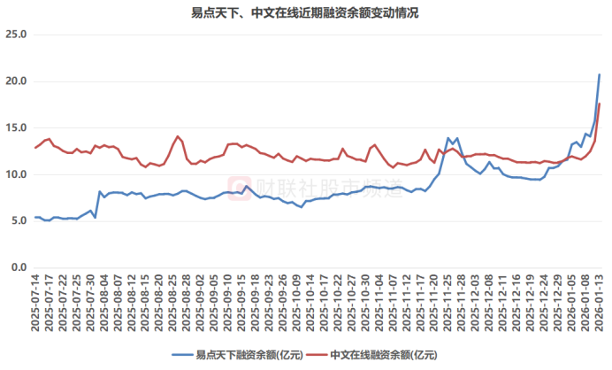 TMT赛道新老交锋！当新“易中天	”站上风口 旧主还能夺回王座吗？