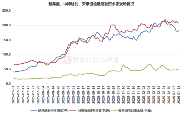 TMT赛道新老交锋！当新“易中天”站上风口 旧主还能夺回王座吗？