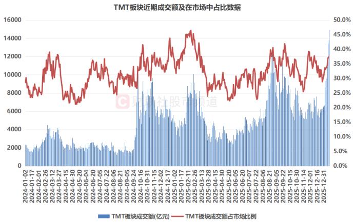 TMT赛道新老交锋！当新“易中天	”站上风口 旧主还能夺回王座吗？