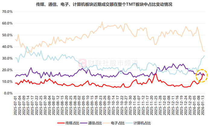 TMT赛道新老交锋！当新“易中天”站上风口 旧主还能夺回王座吗？