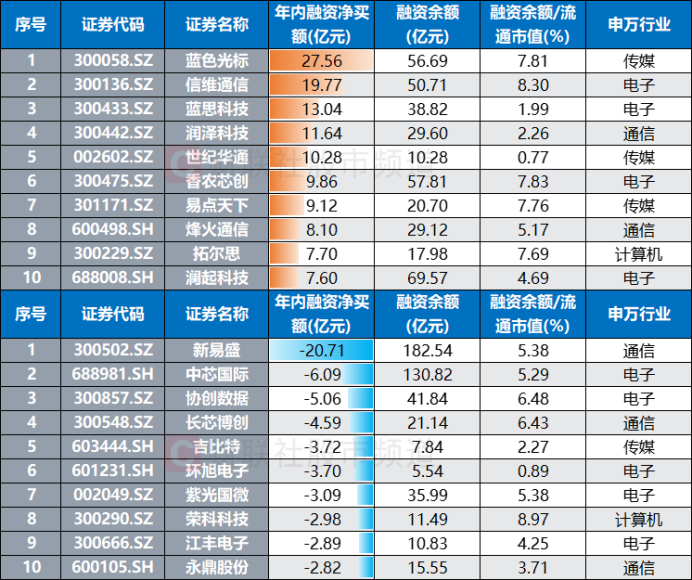 TMT赛道新老交锋！当新“易中天”站上风口 旧主还能夺回王座吗？