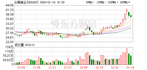 云南锗业：公司各期分产品的收入	、成本、毛利率情况可详阅公司定期报告