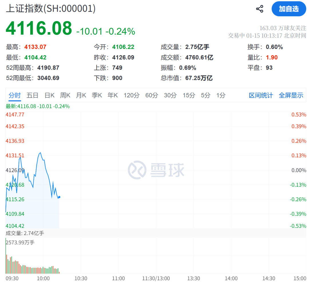 刚刚	，集体杀跌！300万手卖单，封死跌停