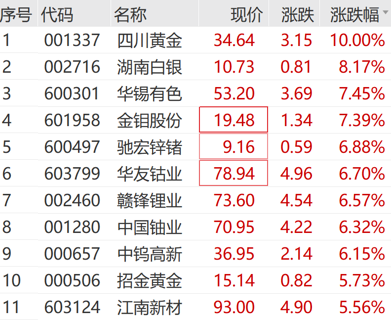 刚刚，集体杀跌！300万手卖单	，封死跌停
