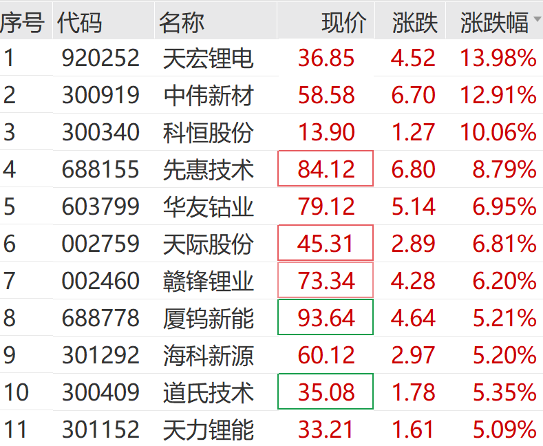 刚刚	，集体杀跌！300万手卖单，封死跌停