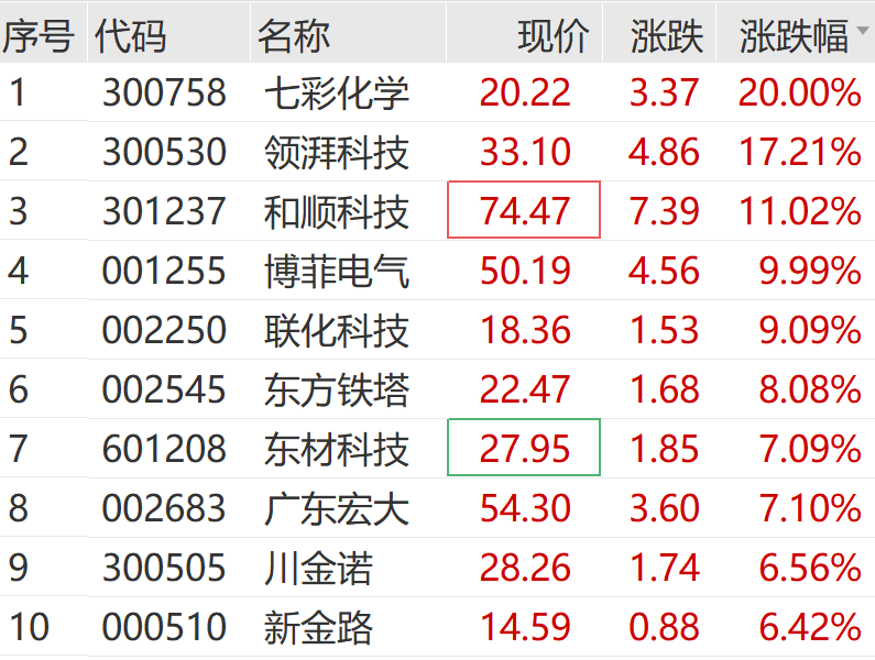 刚刚，集体杀跌！300万手卖单	，封死跌停