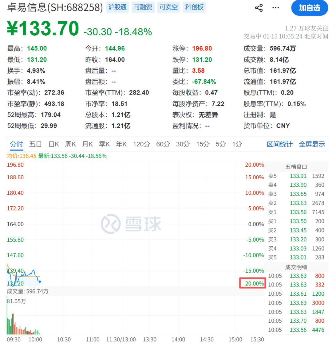 刚刚，集体杀跌！300万手卖单，封死跌停