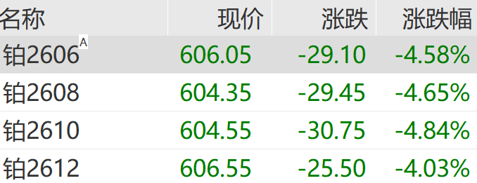 刚刚，集体杀跌！300万手卖单，封死跌停