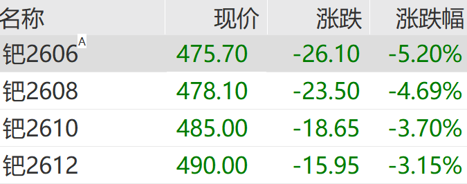 刚刚	，集体杀跌！300万手卖单，封死跌停