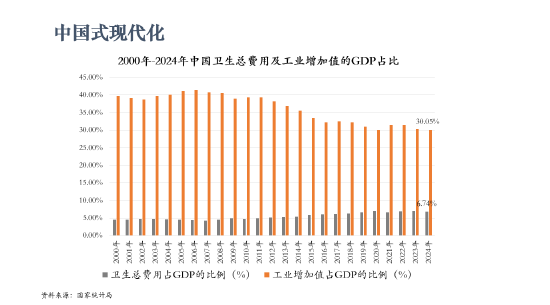 北京大学国发院李玲：“健康中国”或将为人类健康做出中国式原创贡献