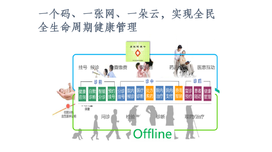 北京大学国发院李玲：“健康中国	”或将为人类健康做出中国式原创贡献