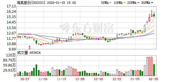 海亮股份：由于市场需求旺盛	，现有产能确实出现阶段性不足的情况