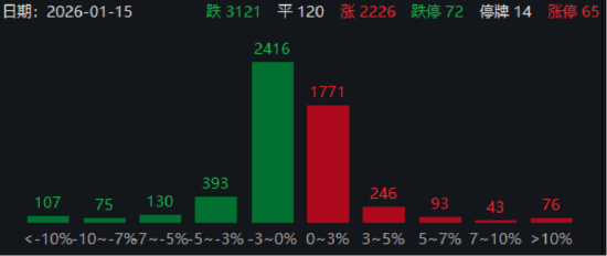 ETF日报：半导体产业链收入与订单有望保持高速增长 关注半导体设备ETF