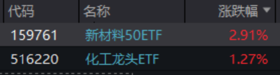 ETF日报：半导体产业链收入与订单有望保持高速增长 关注半导体设备ETF