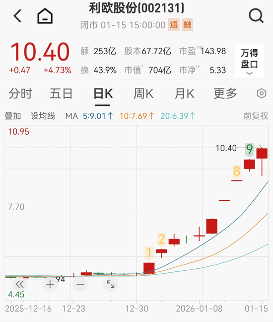 A股翻倍牛股利欧股份停牌核查