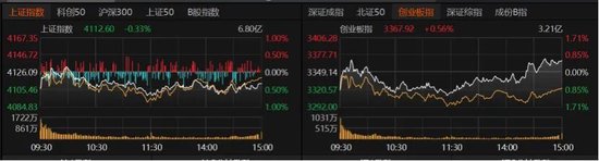 缩量万亿！明日A股怎么走？