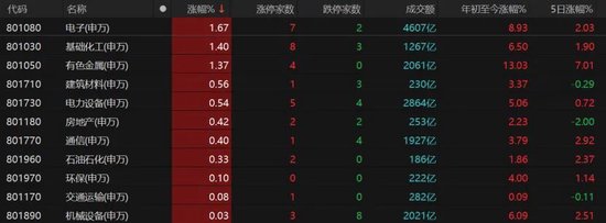 缩量万亿！明日A股怎么走？