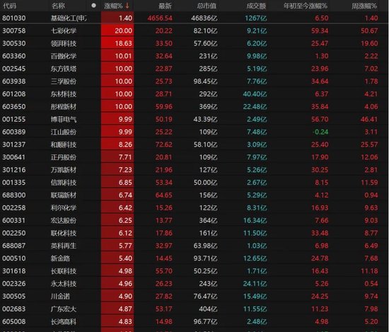 缩量万亿！明日A股怎么走？