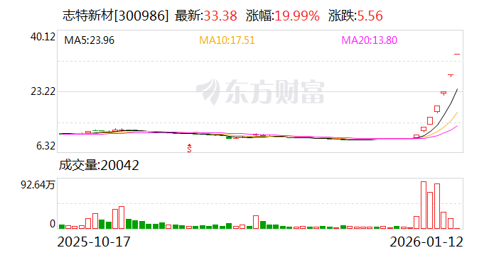 一家停牌 三家公司复牌！利欧股份：因股票交易波动较大 股票停牌核查