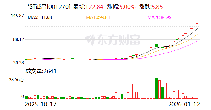 一家停牌 三家公司复牌！利欧股份：因股票交易波动较大 股票停牌核查