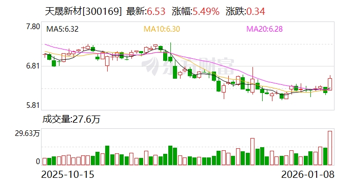一家停牌 三家公司复牌！利欧股份：因股票交易波动较大 股票停牌核查