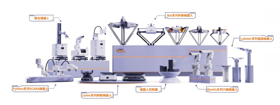 “清华系”轻工业机器人公司翼菲智能，冲刺IPO