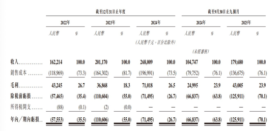 “清华系”轻工业机器人公司翼菲智能，冲刺IPO