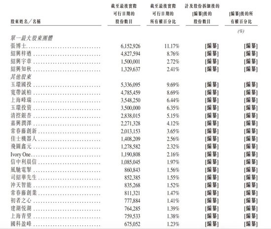 “清华系	”轻工业机器人公司翼菲智能	，冲刺IPO