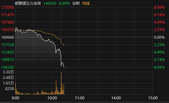 002050，异动拉升