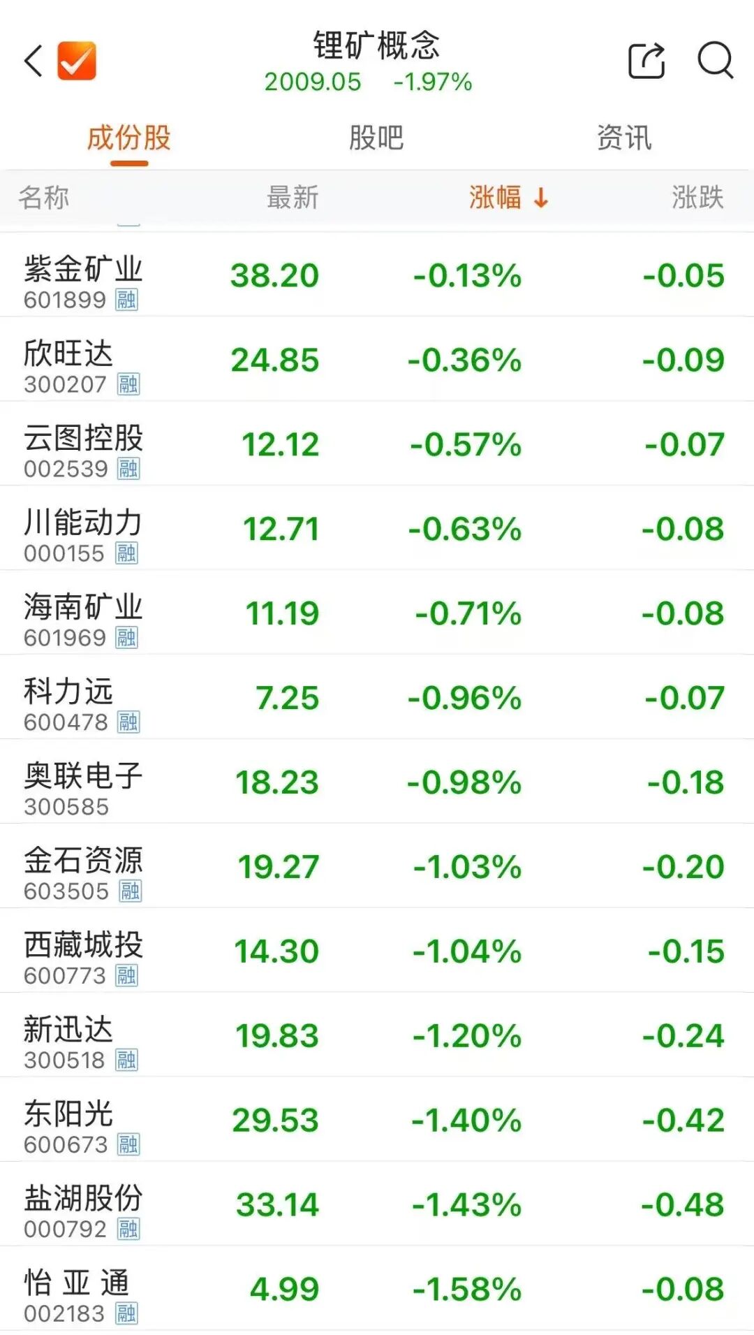 002050，异动拉升