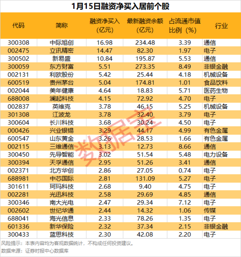 秒速“地天板	”！001270	，收获12天11涨停