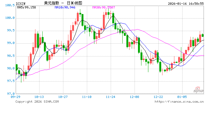 哈塞特驳斥外界质疑 称自己“够强硬”能说服美联储官员