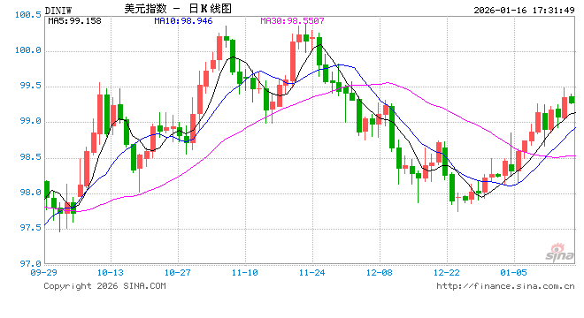 资产负债表规模究竟应该多大 美联储直面“三难困境”