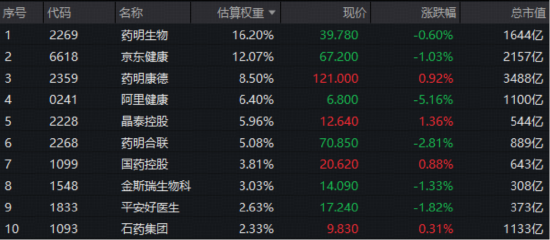 脑机接口、AI医疗接力助攻，港股通医疗ETF华宝（159137）上市首周跑赢大市！机构：2026年看好医疗硬科技