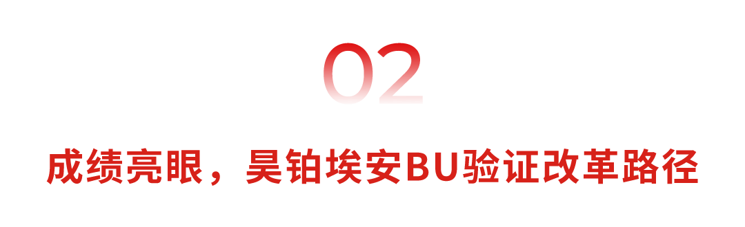 广汽自主板块改革再落一子，传祺BU正式成立