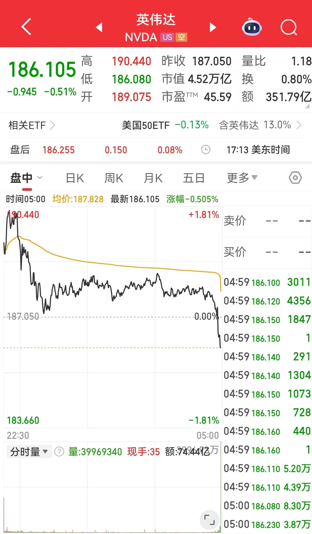 美光科技涨超7%！现货白银一度重挫近6%，国际原油收涨！美联储	，最新消息