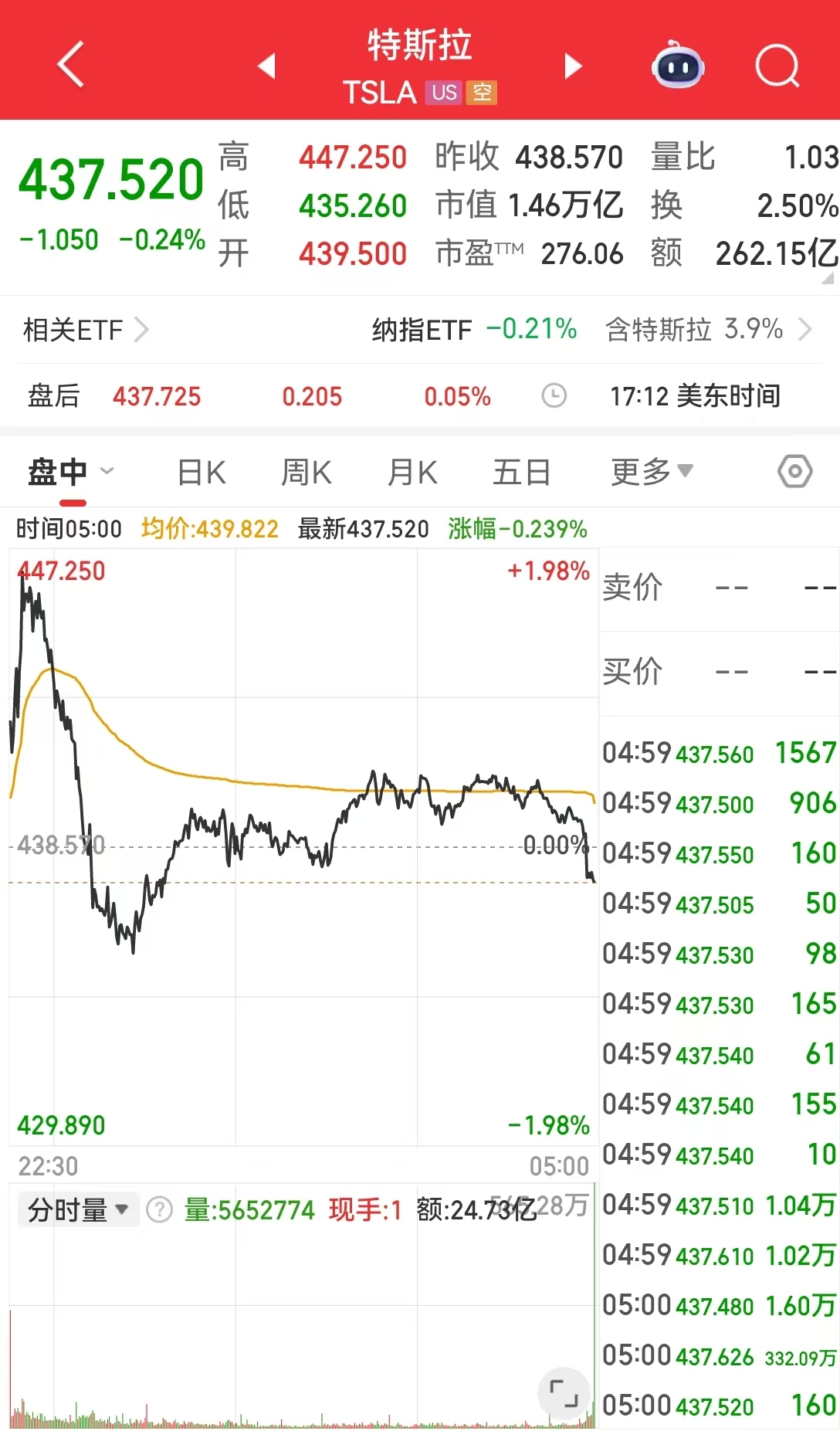 美光科技涨超7%！现货白银一度重挫近6%，国际原油收涨！美联储，最新消息