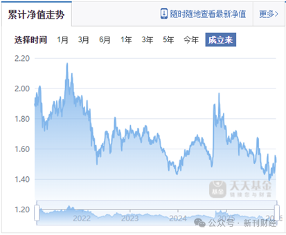 广发基金去年业绩“双垫底	”缘何造成？
