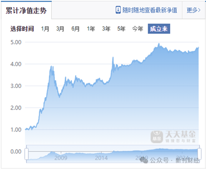 广发基金去年业绩“双垫底	”缘何造成？
