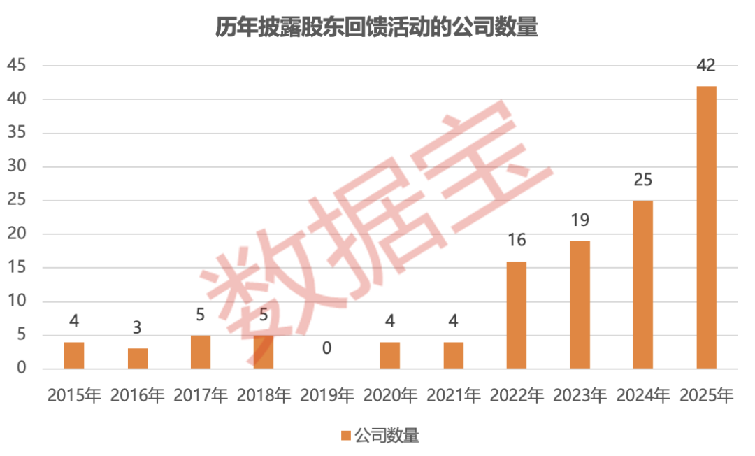 太卷了！送手机、医美项目、门票	、礼盒......上市公司“花式”回馈股东！10家公司同时明确分红规划（附股）
