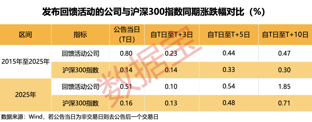 太卷了！送手机、医美项目、门票	、礼盒......上市公司“花式”回馈股东！10家公司同时明确分红规划（附股）