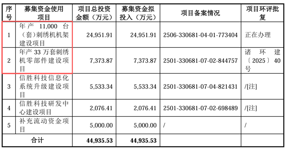 年内首现IPO暂缓审议，券商背景高管在列，暂缓所为何因？