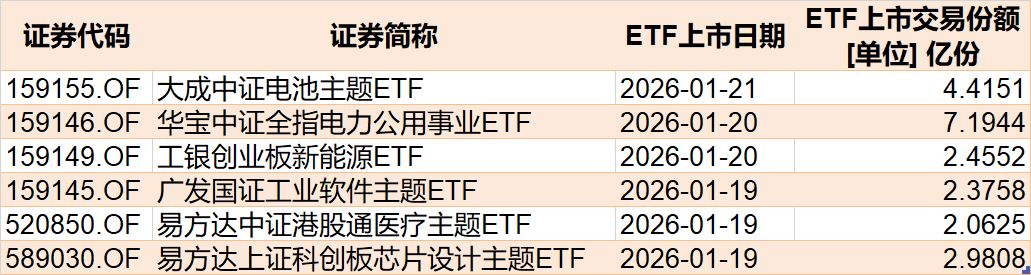 晕了晕了！宽基指数ETF遭主力抛售逾2000亿元！别慌，超百只行业主题ETF正被资金抢筹（附名单）