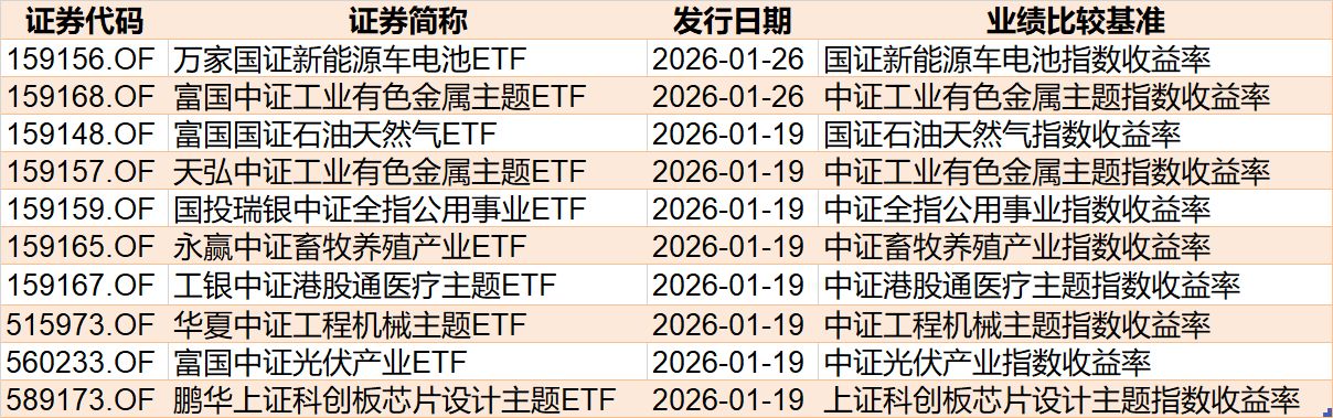 晕了晕了！宽基指数ETF遭主力抛售逾2000亿元！别慌，超百只行业主题ETF正被资金抢筹（附名单）