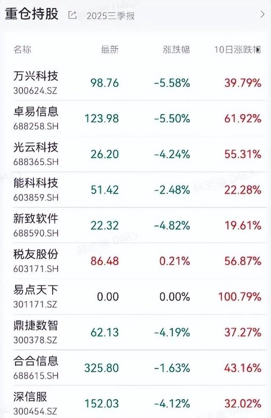 德邦老基金	，一个月暴涨35%
